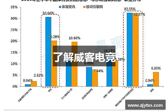 了解威客电竞